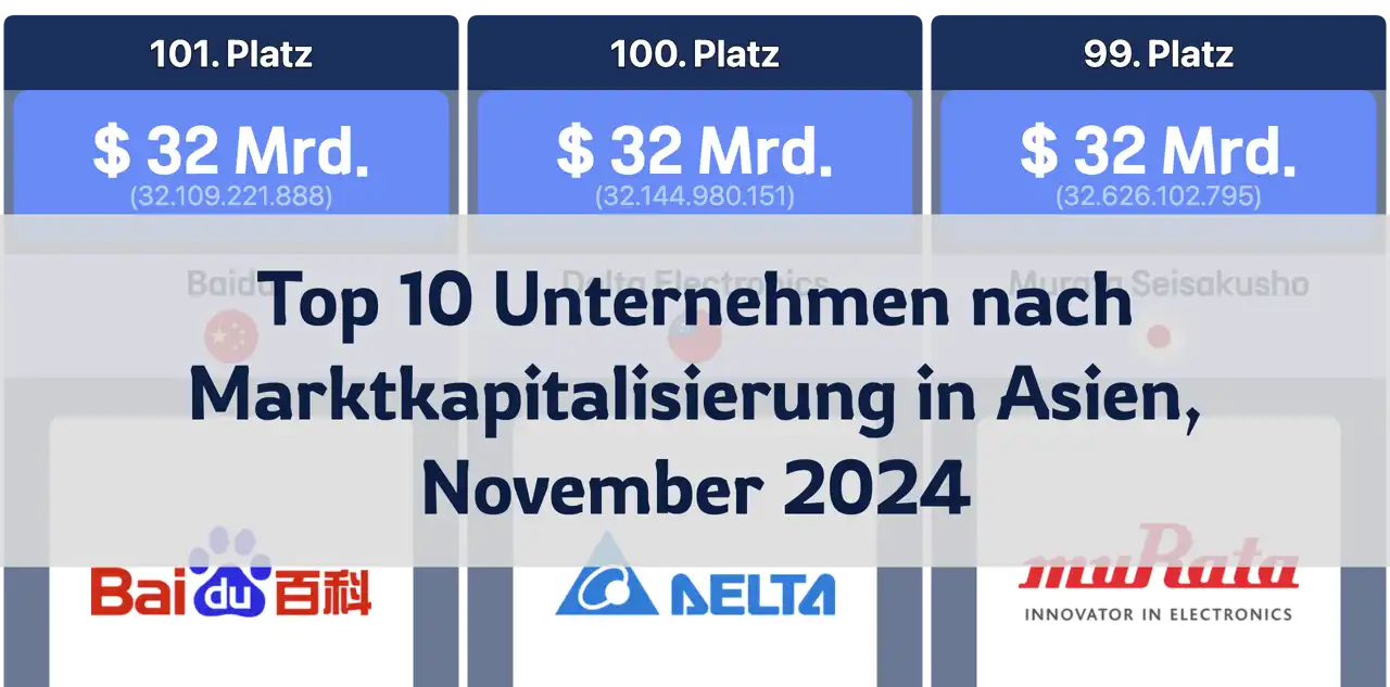 Top 10 Unternehmen nach Marktkapitalisierung in China, Japan, Korea und Taiwan im November 2024