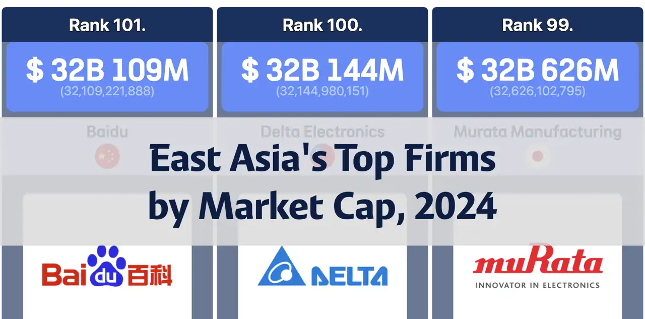 Top Market Capitalization Rankings of East Asian Companies: November 2024