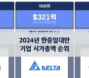 다음 포스트