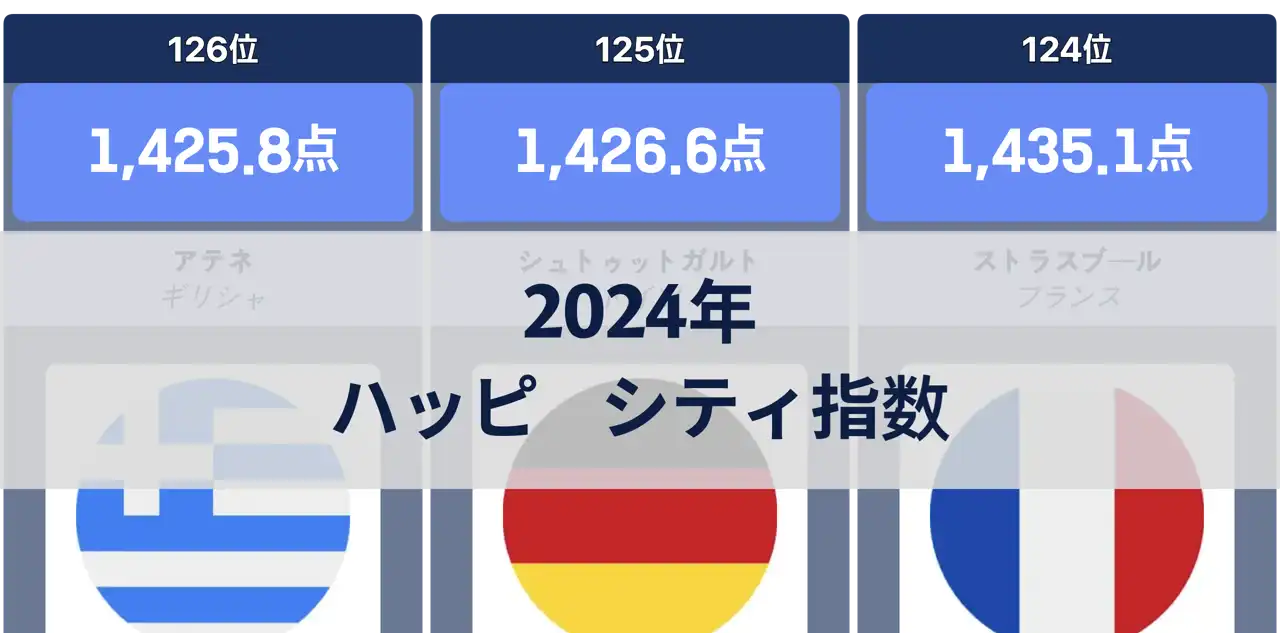 2024年ハッピーシティ指数: 世界で最も幸せな都市ランキング