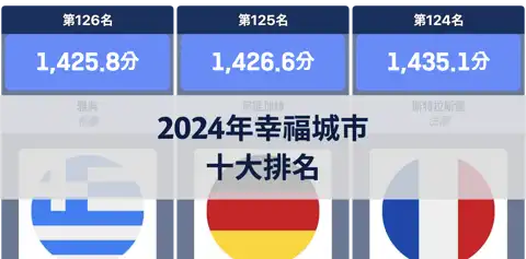 上一個帖子