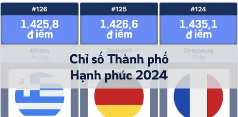 Bài viết trước