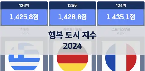 이전 포스트