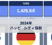 次の投稿
