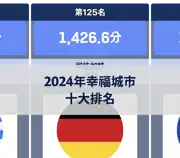 下一個帖子