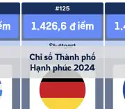 Bài viết tiếp theo