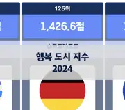 이전 포스트