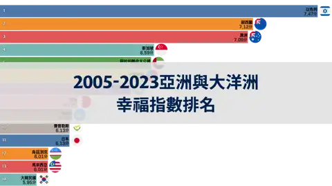 下一個帖子