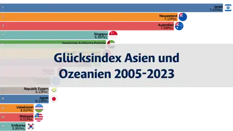 Nächster Beitrag