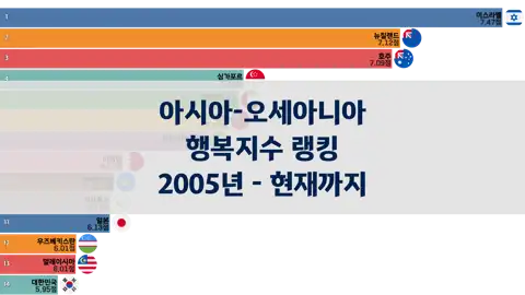 다음 포스트