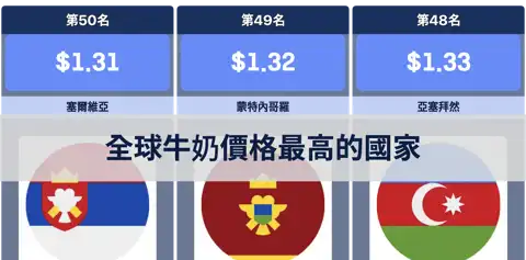 下一個帖子