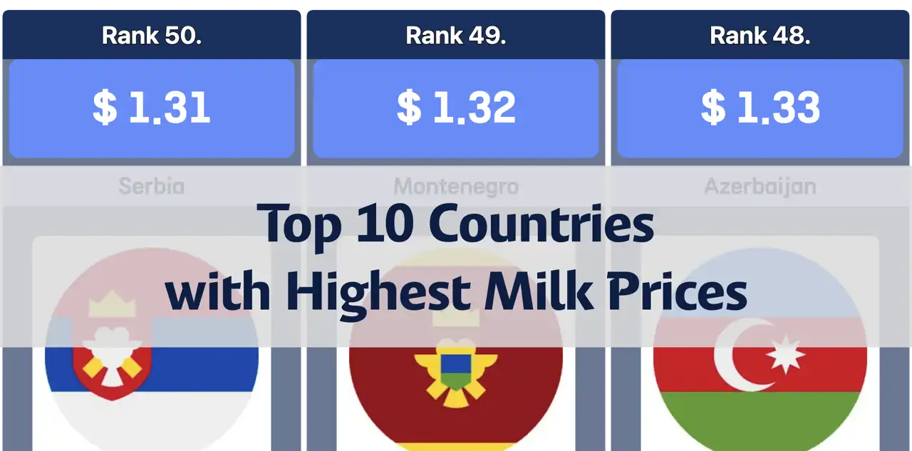 Top 10 Countries with the Highest Milk Prices per Liter