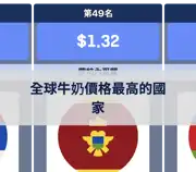 上一個帖子