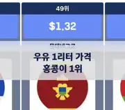 다음 포스트