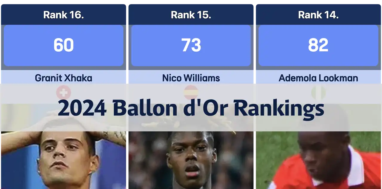 2024 Ballon d'Or Rankings: Top Players and Their Clubs