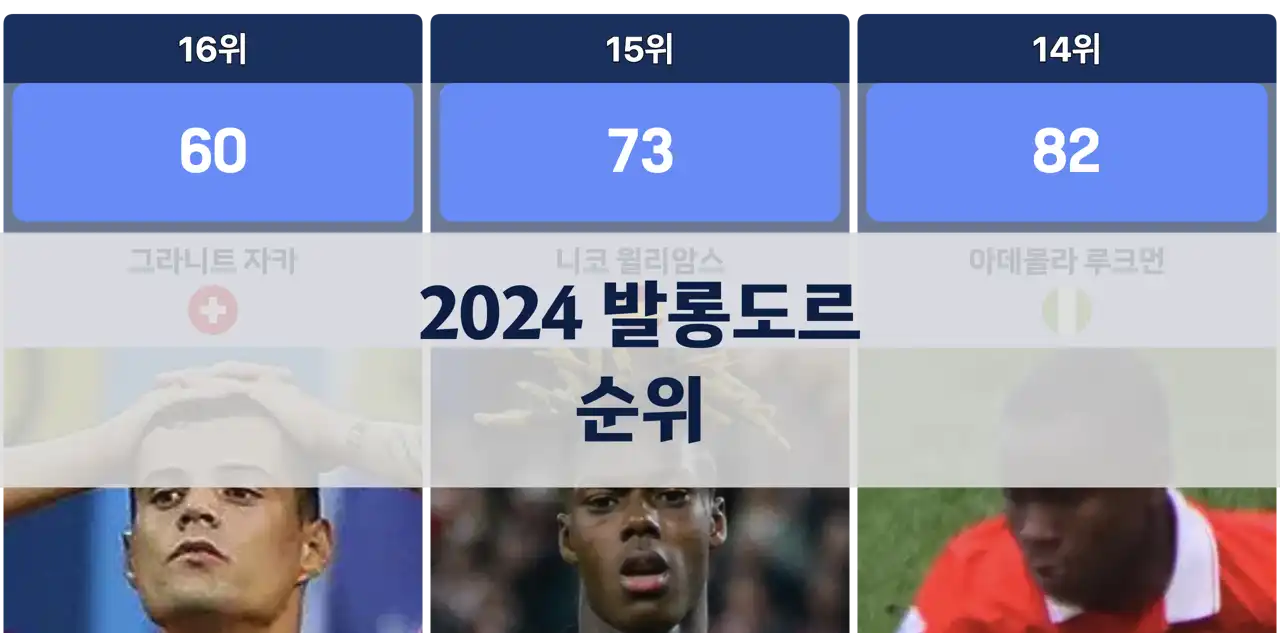 2024년 발롱도르 순위: 최고의 축구 스타들의 랭킹