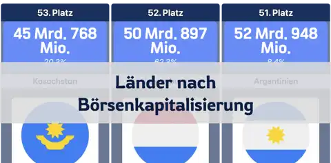 Rangliste der Länder nach Börsenkapitalisierung thumbnail image