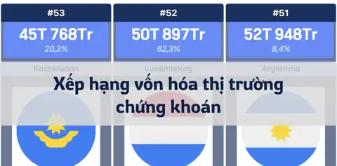 Xếp hạng các quốc gia theo vốn hóa thị trường chứng khoán thumbnail image