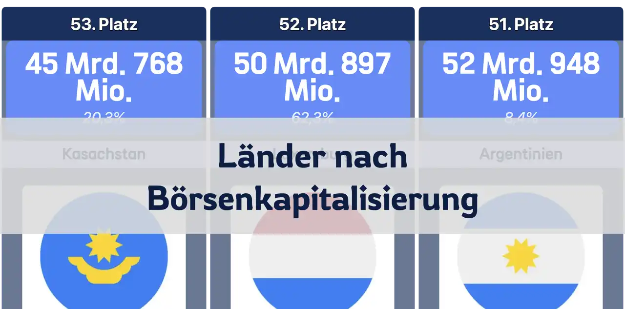 Rangliste der Länder nach Börsenkapitalisierung