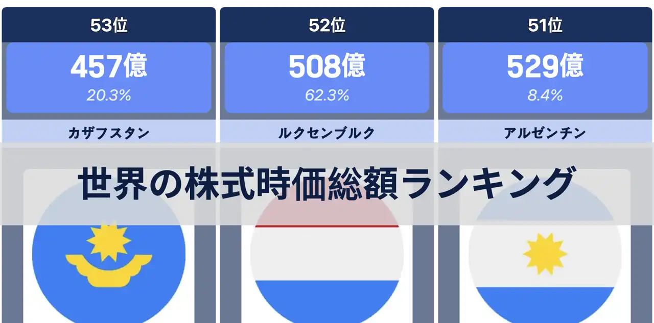 世界の株式時価総額ランキング