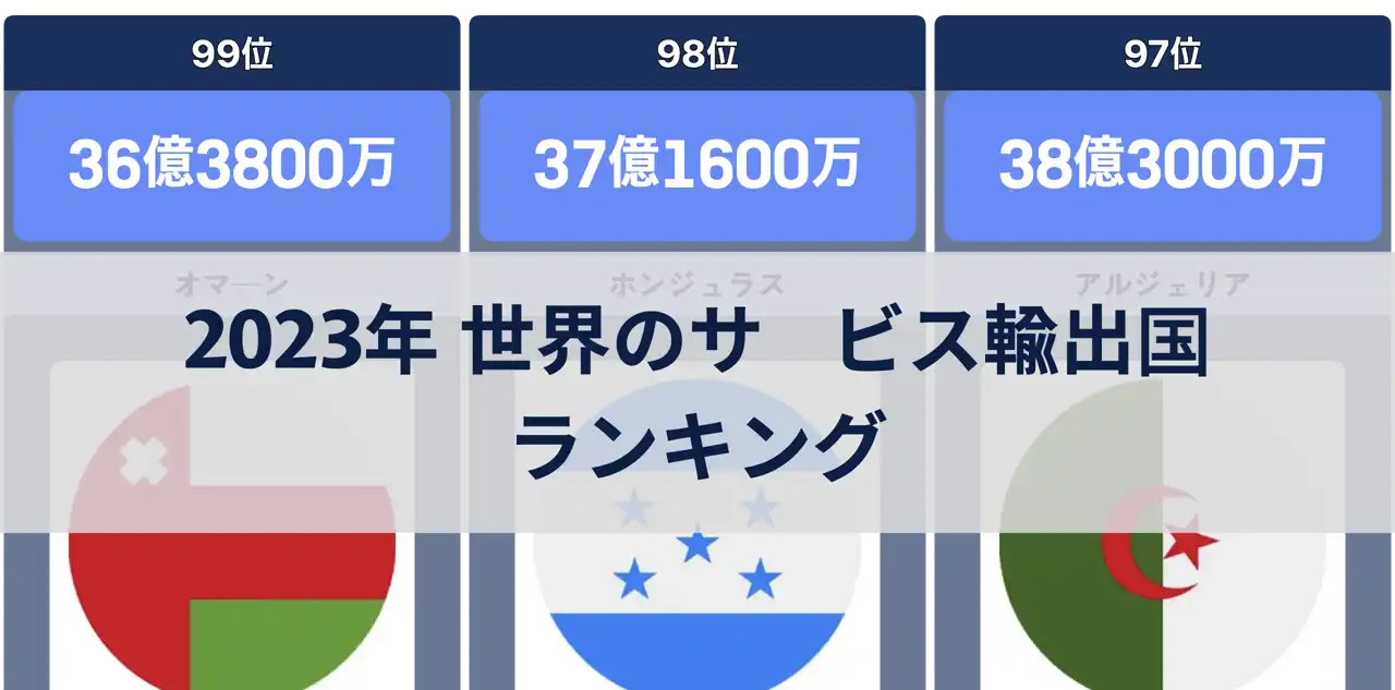 2023年 世界のサービス輸出国ランキング