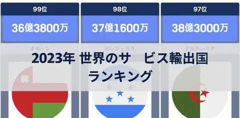 次の投稿
