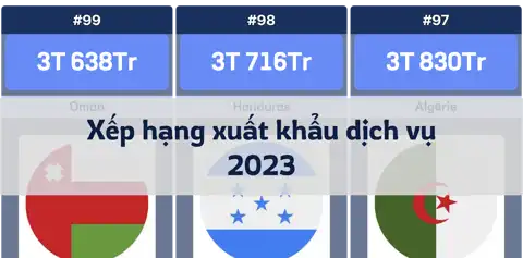 Xếp hạng các quốc gia theo xuất khẩu dịch vụ năm 2023 thumbnail image