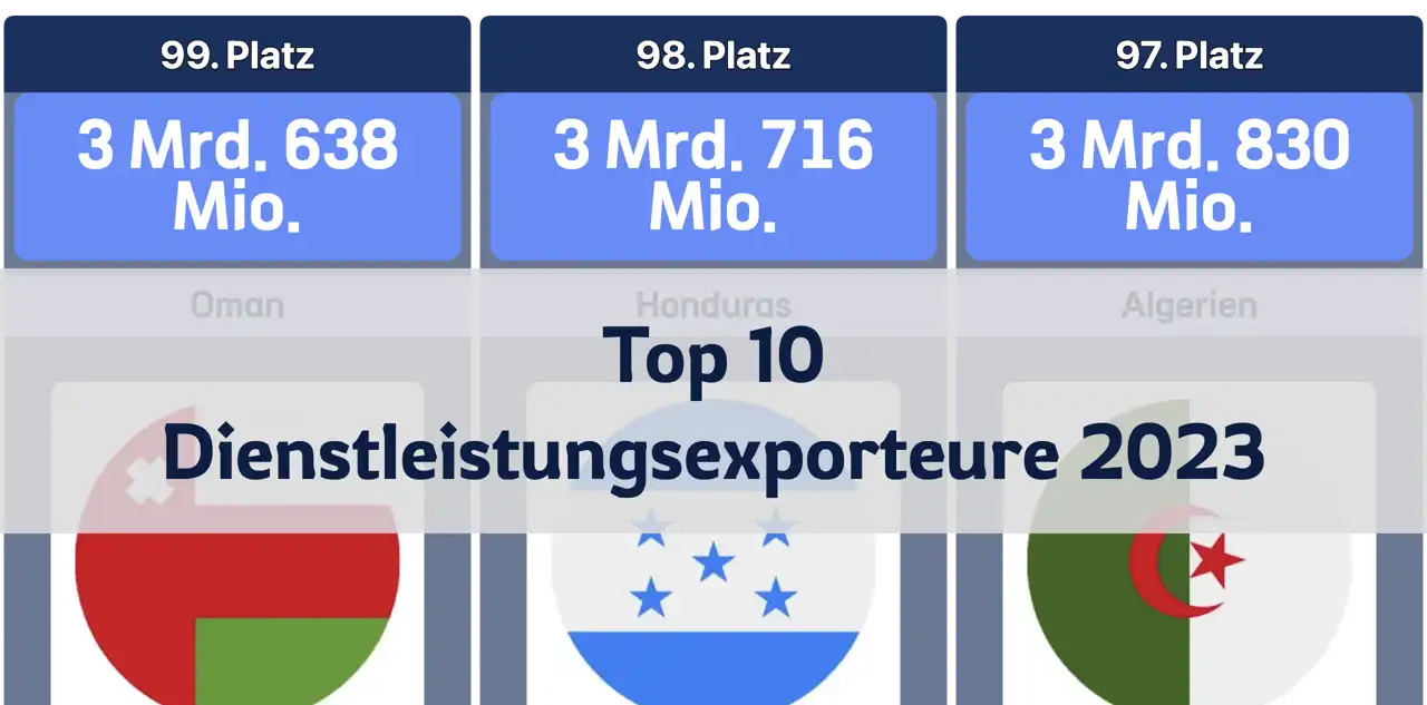 Top 10 Länder nach Dienstleistungsexporten im Jahr 2023