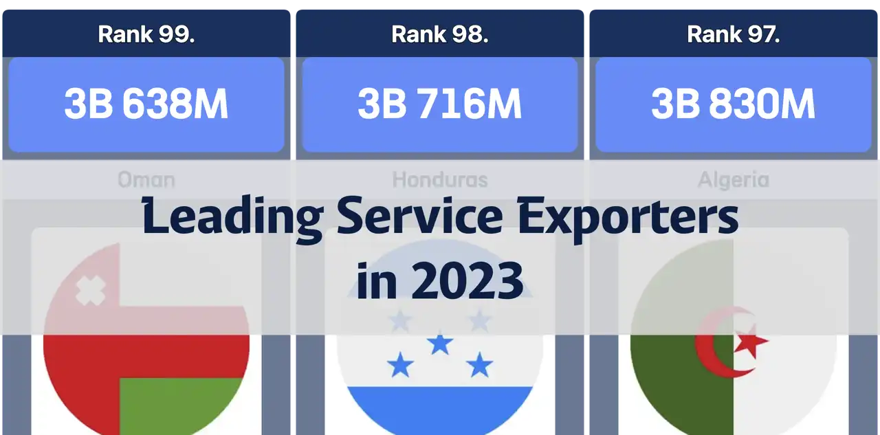 Top Countries by Service Exports in 2023