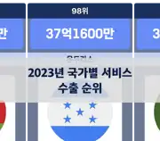 이전 포스트