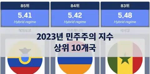 2023년 이코노미스트 민주주의 지수: 상위 10개국과 한국의 순위 thumbnail image