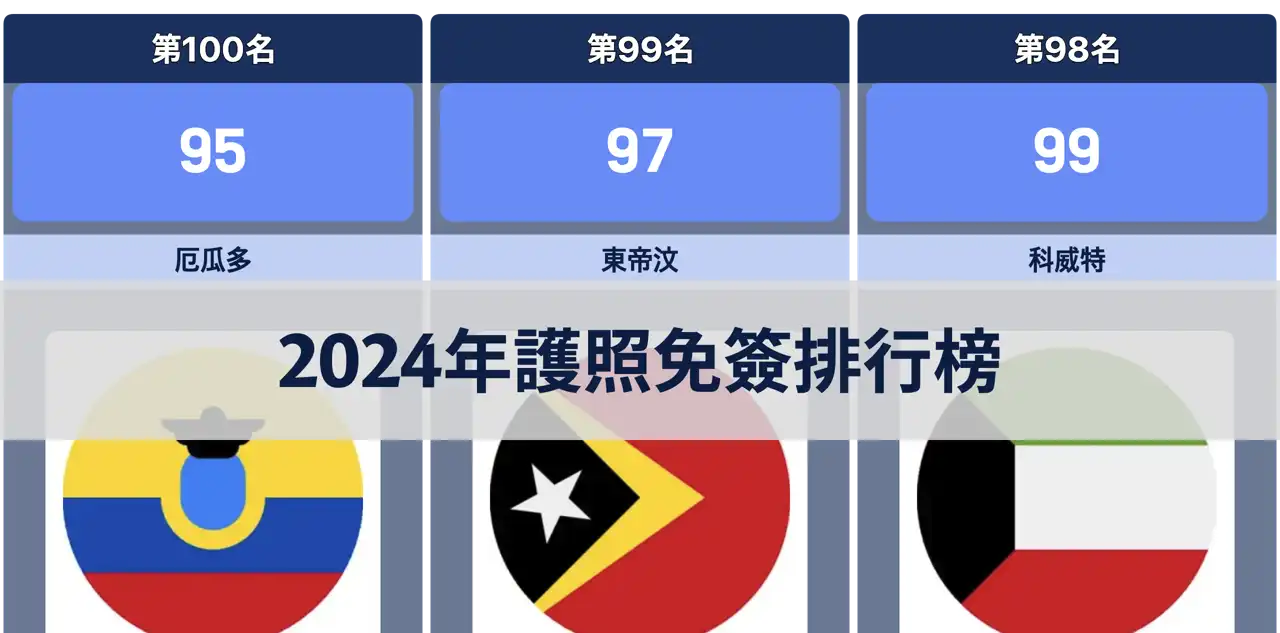 2024年護照實力：免簽國家最多的國家排名