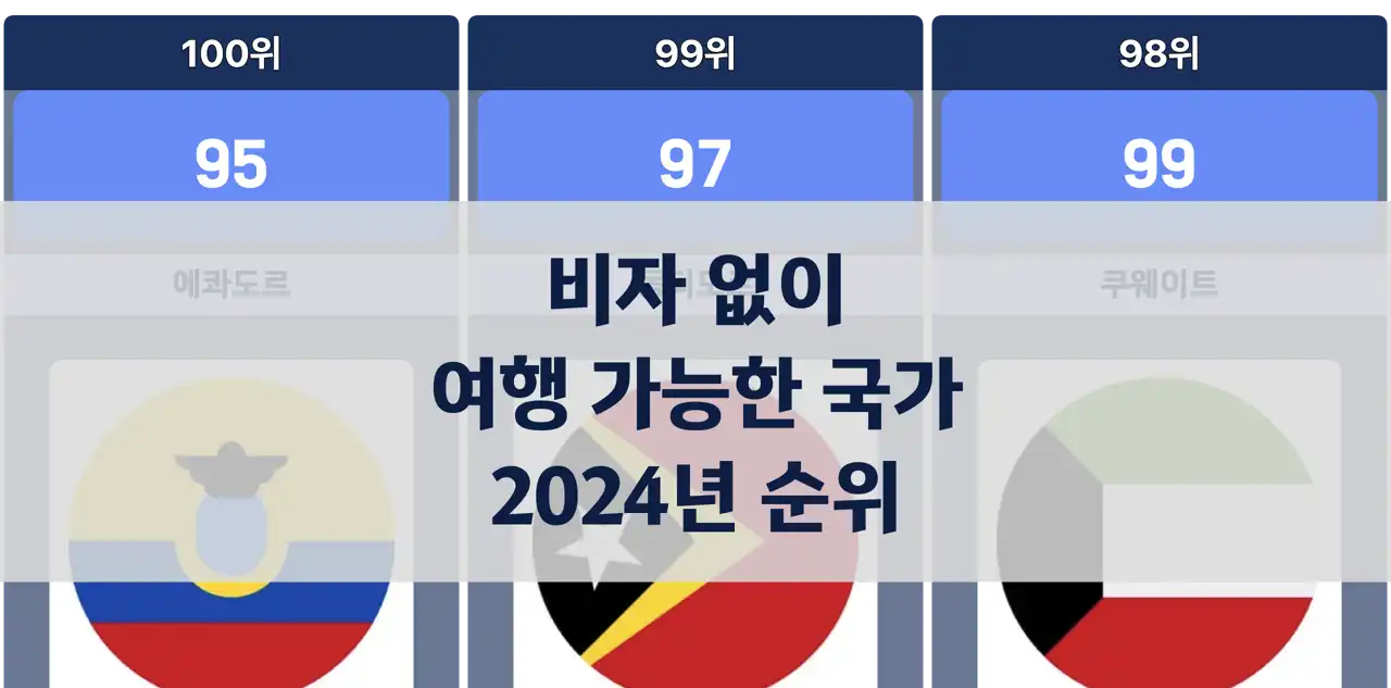 2024년 비자 없이 가장 많은 국가를 여행할 수 있는 나라 순위