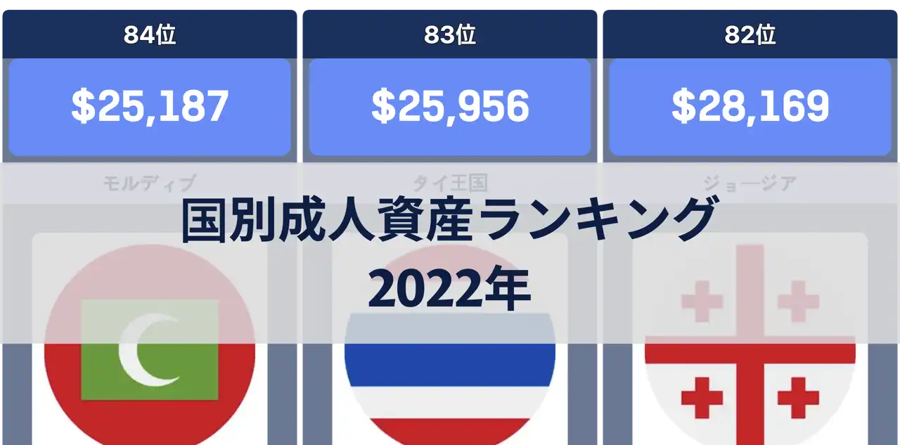 2022年の国別成人1人当たり資産ランキング