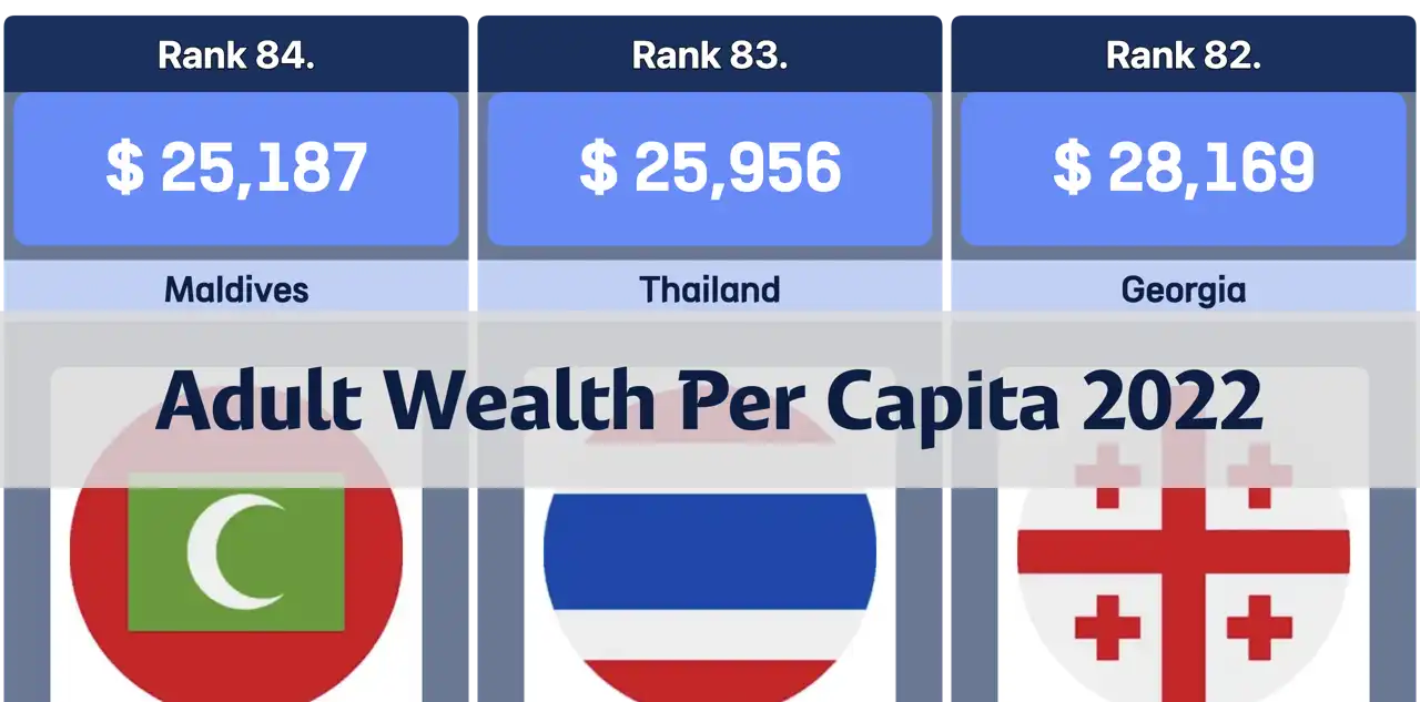 Top 10 Countries by Adult Wealth Per Capita in 2022