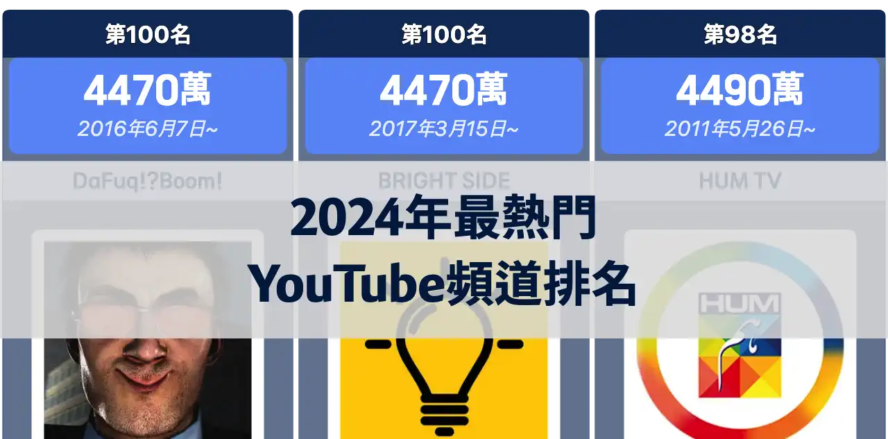 2024年最受歡迎的YouTube頻道：訂閱數排名揭曉！