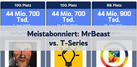 Vorheriger Beitrag