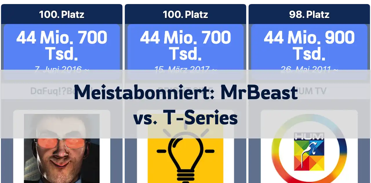 Die meistabonnierten YouTube-Kanäle im Jahr 2024: MrBeast führt die Liste an