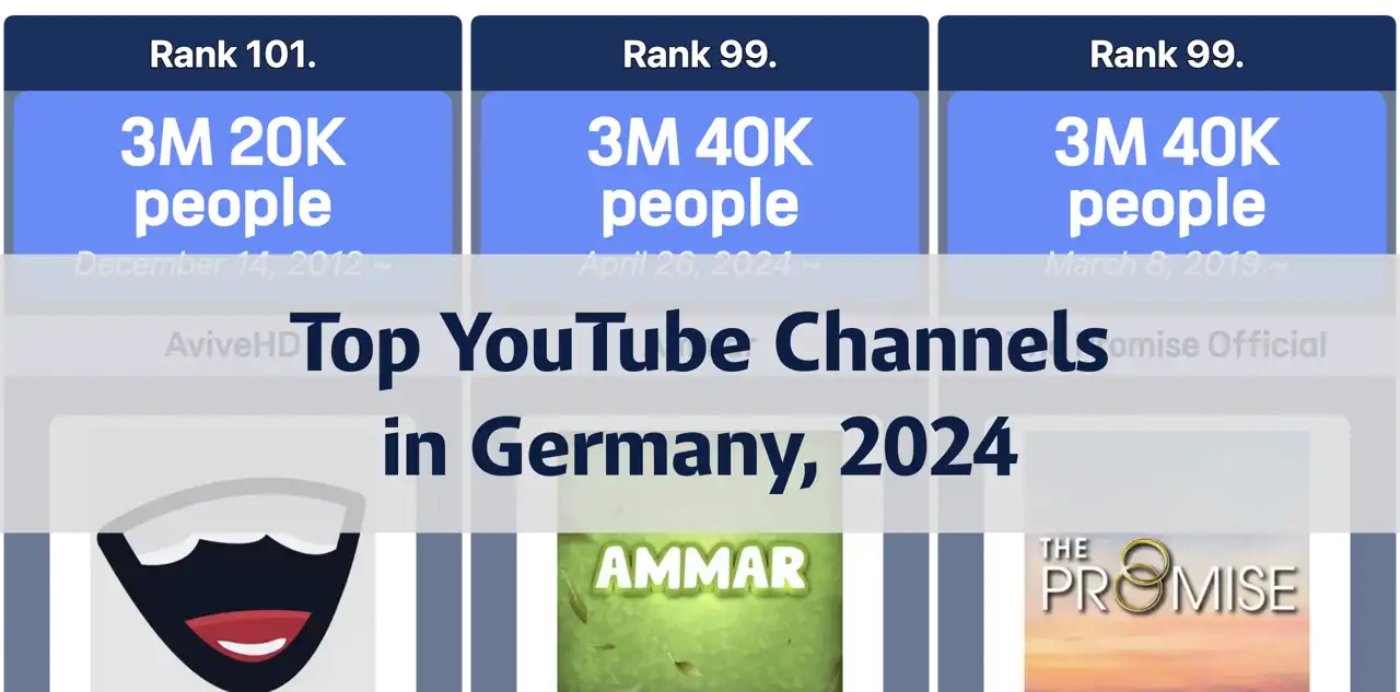 Top Subscribed YouTube Channels in Germany (December 2024)