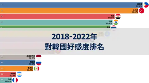 下一個帖子