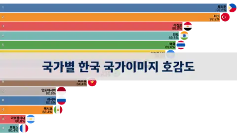 다음 포스트