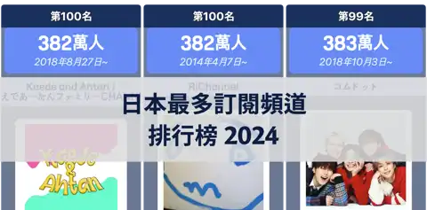 下一個帖子