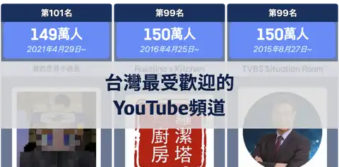 下一個帖子