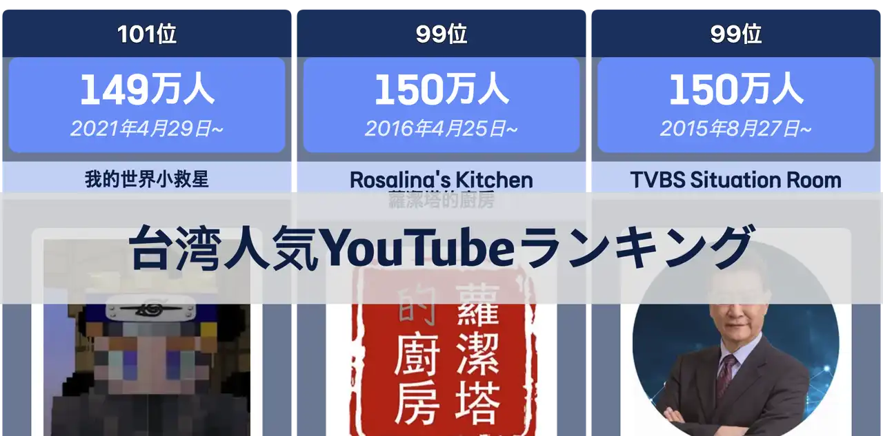 台湾で最も人気のあるYouTubeチャンネルランキング