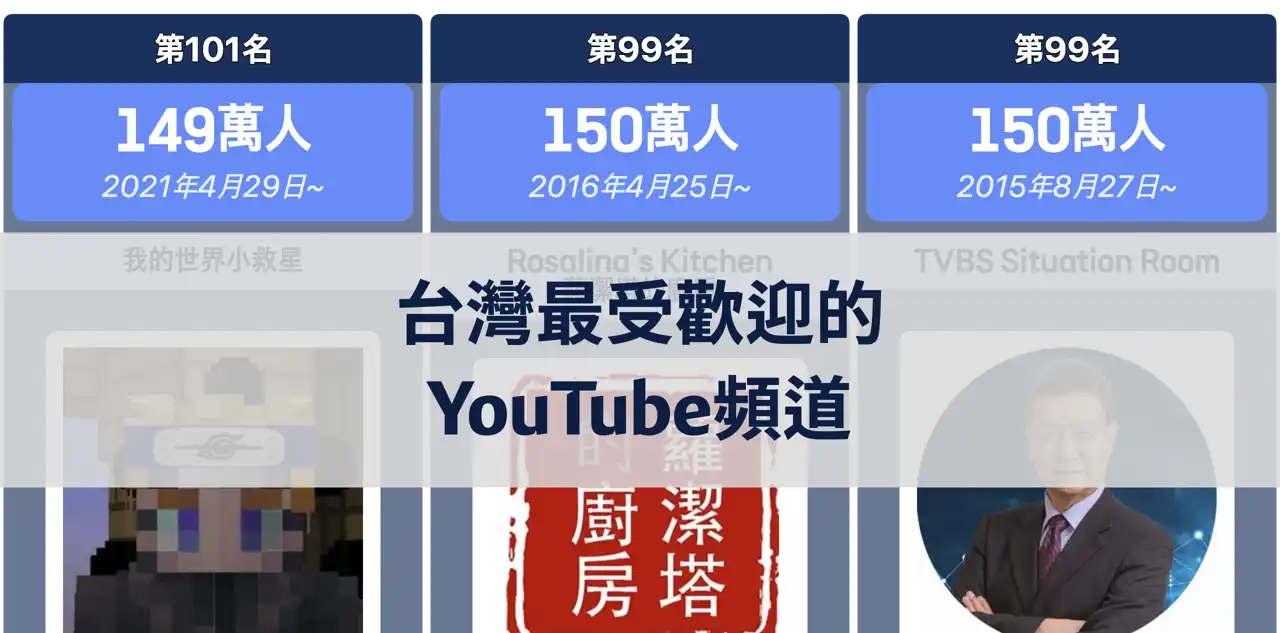 台灣最受歡迎的YouTube頻道排行榜：訂閱人數最高的前11名