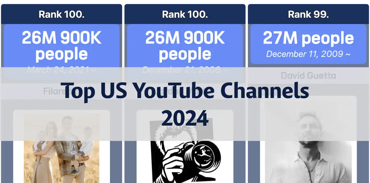 Top 10 Most-Subscribed YouTube Channels in the US (December 2024)