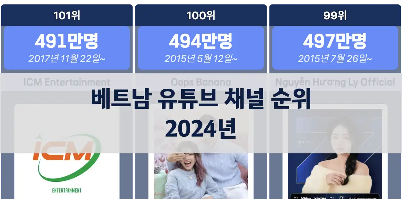 2024년 베트남에서 가장 많은 구독자를 보유한 유튜브 채널 순위