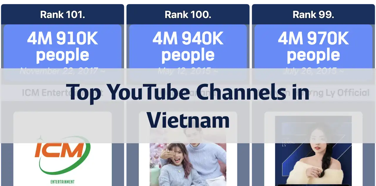 Top 10 Most Subscribed YouTube Channels in Vietnam (December 2024)