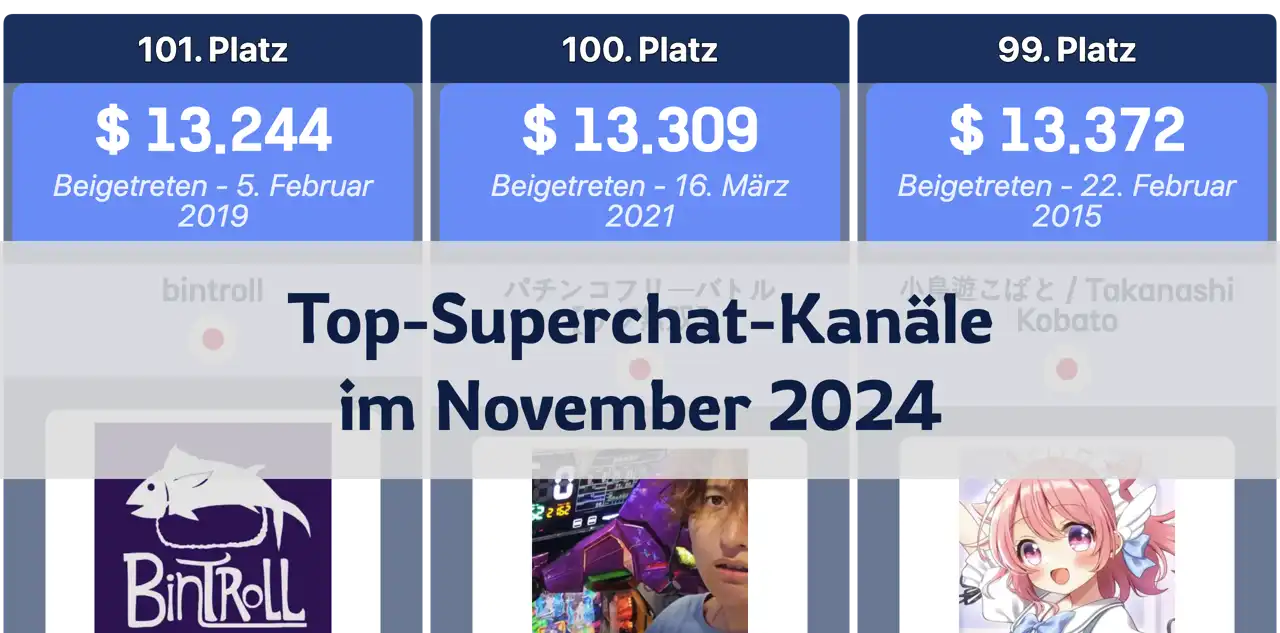 Die Kanäle mit den höchsten Superchat-Einnahmen im November 2024