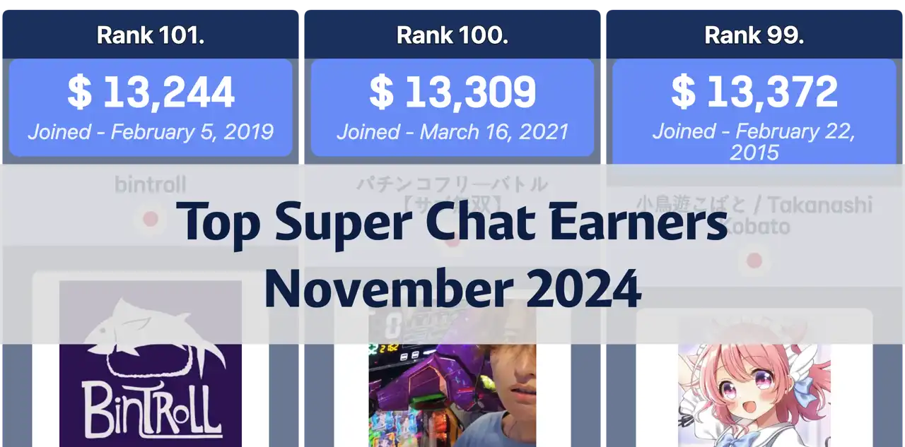 Top Earning Channels on Super Chat in November 2024